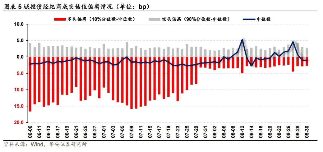 探尋信用債投資的“舒適圈”——信用策略寶典  第8張