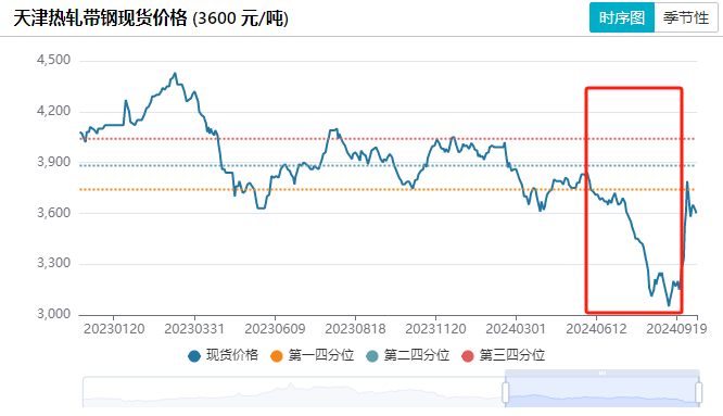 友發(fā)集團(tuán)定增募資背后：業(yè)績下滑頹勢不減 資金壓力高懸卻大比例現(xiàn)金分紅