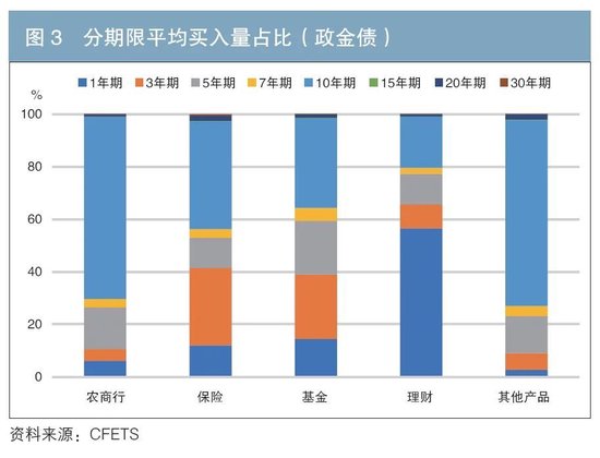 機構行為視角下的債券交易領先因子探尋與神經(jīng)網(wǎng)絡收益率預測