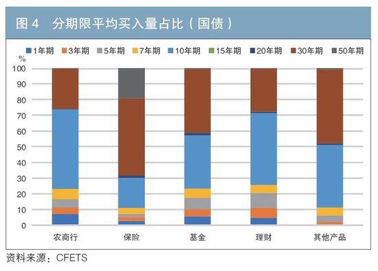 機構行為視角下的債券交易領先因子探尋與神經(jīng)網(wǎng)絡收益率預測