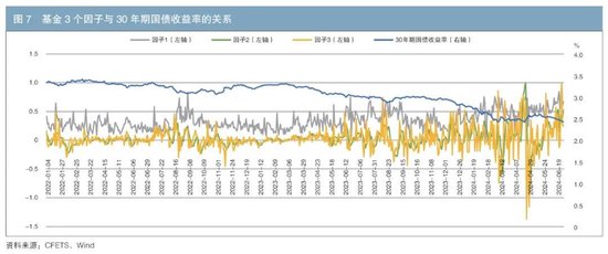 機構行為視角下的債券交易領先因子探尋與神經(jīng)網(wǎng)絡收益率預測