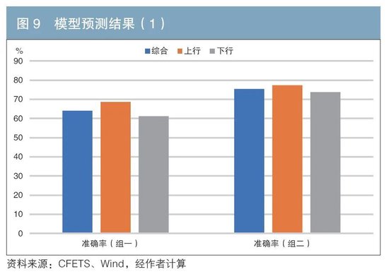 機構行為視角下的債券交易領先因子探尋與神經(jīng)網(wǎng)絡收益率預測