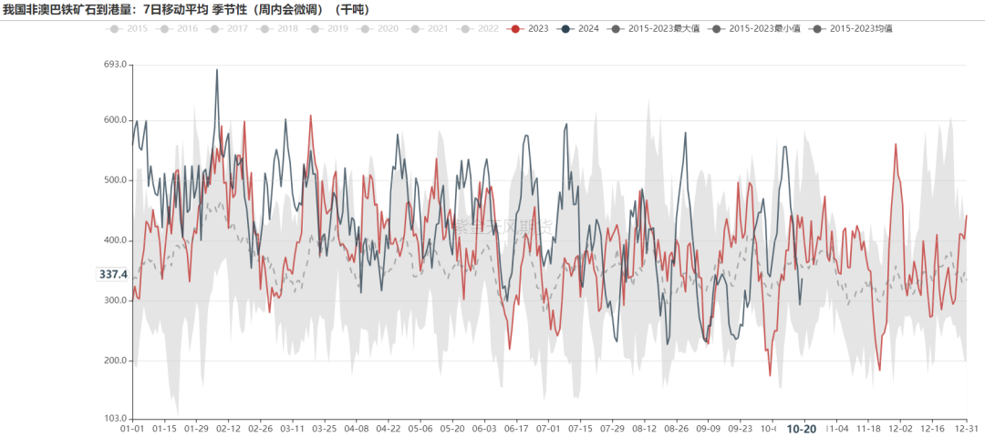 鐵礦：鋼廠持續(xù)復產(chǎn)，關注終端承接能力  第18張