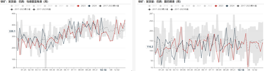 鐵礦：鋼廠持續(xù)復產(chǎn)，關注終端承接能力  第37張