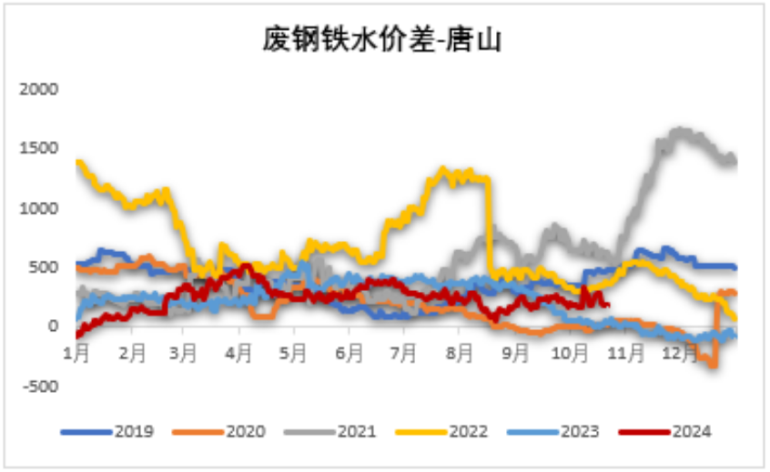 鐵礦：鋼廠持續(xù)復產(chǎn)，關注終端承接能力  第47張