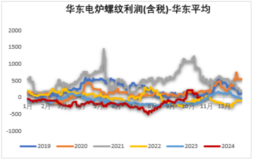 鐵礦：鋼廠持續(xù)復產(chǎn)，關注終端承接能力  第48張