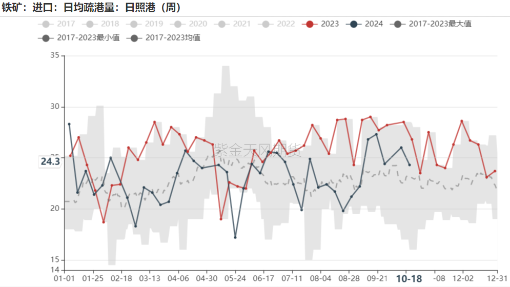 鐵礦：鋼廠持續(xù)復產(chǎn)，關注終端承接能力  第53張