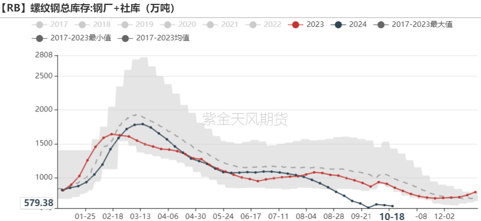 鐵礦：鋼廠持續(xù)復產(chǎn)，關注終端承接能力  第62張