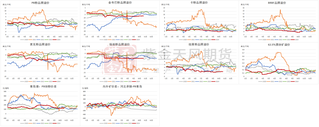 鐵礦：鋼廠持續(xù)復產(chǎn)，關注終端承接能力  第79張