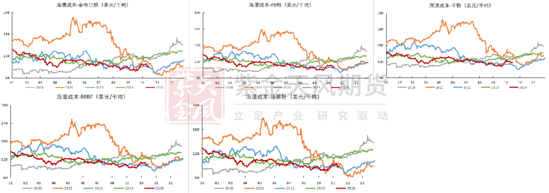 鐵礦：鋼廠持續(xù)復產(chǎn)，關注終端承接能力  第82張