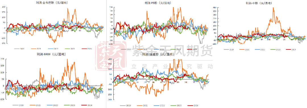 鐵礦：鋼廠持續(xù)復產(chǎn)，關注終端承接能力  第83張