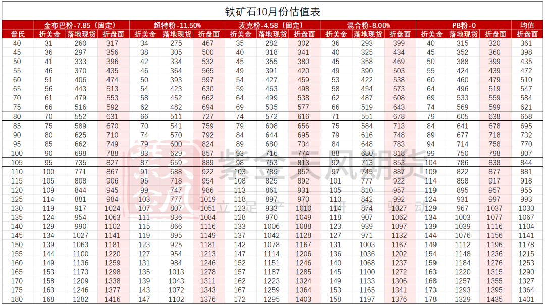 鐵礦：鋼廠持續(xù)復產(chǎn)，關注終端承接能力  第84張