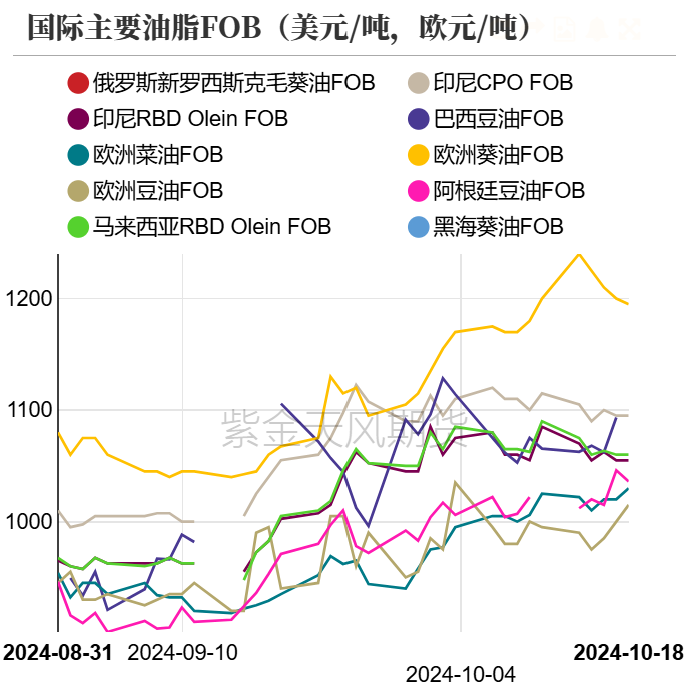 油脂：菜系利空來襲，近月棕櫚走弱  第4張