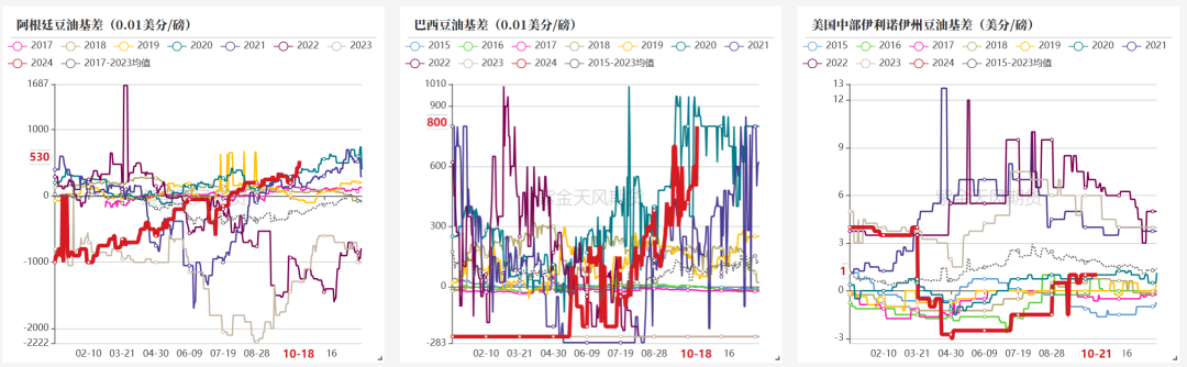 油脂：菜系利空來襲，近月棕櫚走弱  第5張