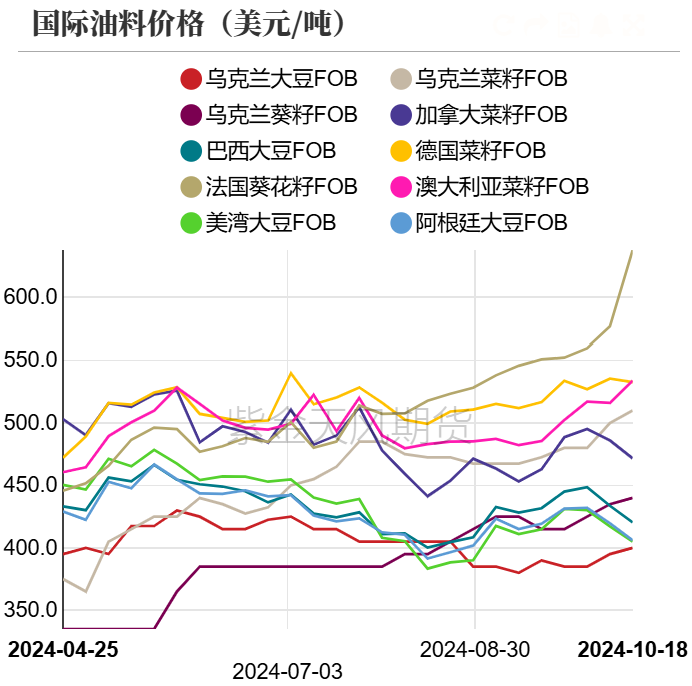 油脂：菜系利空來襲，近月棕櫚走弱  第7張