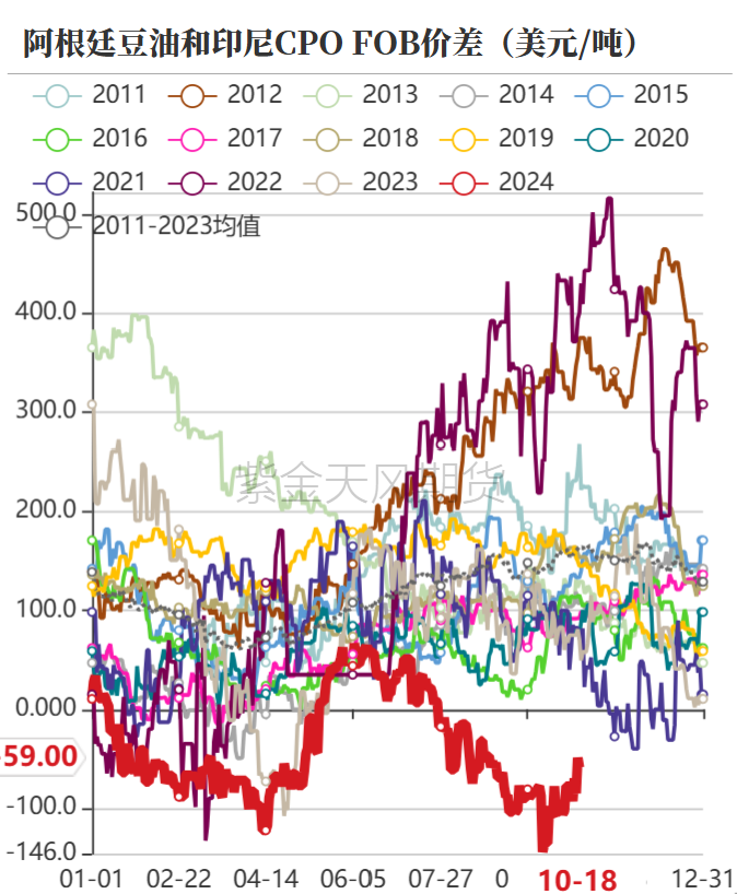 油脂：菜系利空來襲，近月棕櫚走弱  第9張