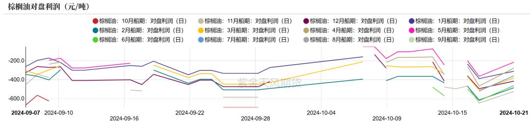 油脂：菜系利空來襲，近月棕櫚走弱  第13張