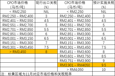 油脂：菜系利空來襲，近月棕櫚走弱  第14張