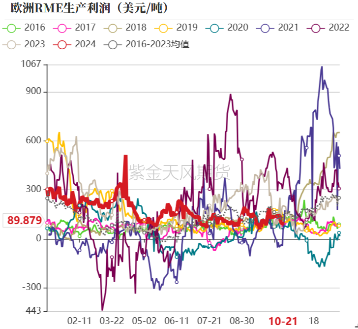 油脂：菜系利空來襲，近月棕櫚走弱  第26張