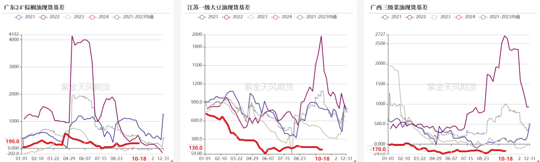 油脂：菜系利空來襲，近月棕櫚走弱  第28張