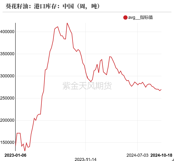 油脂：菜系利空來襲，近月棕櫚走弱  第29張