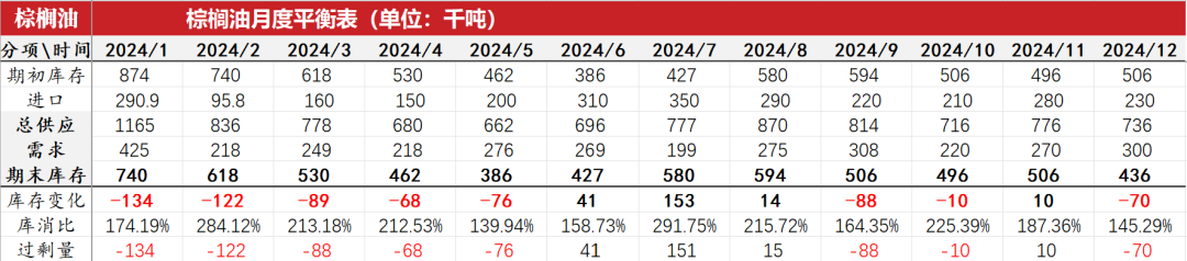 油脂：菜系利空來襲，近月棕櫚走弱  第39張