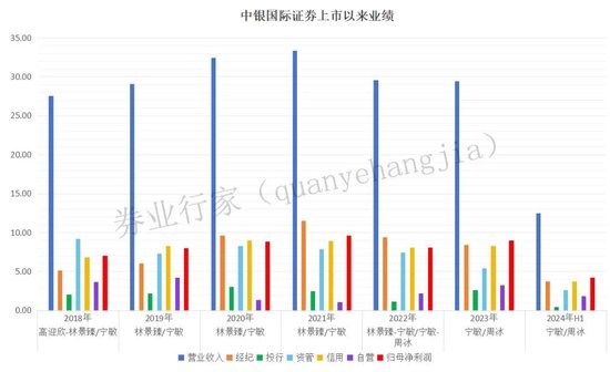 亂來？中銀國際證券連收六份罰單，時任現(xiàn)任誰“背鍋”？  第8張