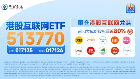 港股繼續(xù)拉升，美團漲超5%，港股互聯(lián)網ETF（513770）漲近2%，機構：把握科網主題機會  第3張