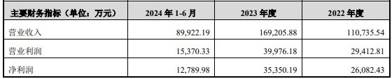 財(cái)說 | 富樂德蛇吞象收購(gòu)導(dǎo)致股價(jià)翻倍，并購(gòu)標(biāo)的陶瓷基板龍頭含金量如何？