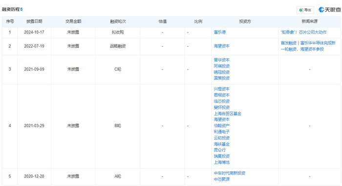 財(cái)說 | 富樂德蛇吞象收購(gòu)導(dǎo)致股價(jià)翻倍，并購(gòu)標(biāo)的陶瓷基板龍頭含金量如何？