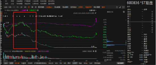 ST易連投資者注意！信息披露違規(guī)風(fēng)波起！  第1張