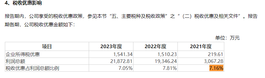 新鋁時(shí)代IPO：實(shí)際募資額大幅縮水 對(duì)單一大客戶構(gòu)成重大依賴