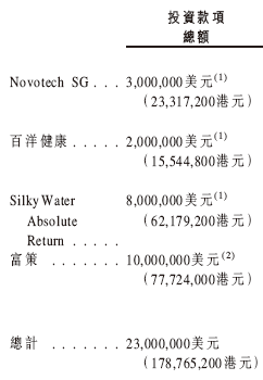 華昊中天醫(yī)藥招股 引入龔虹嘉、潤淼資產(chǎn)、百洋醫(yī)藥、TPG為基石投資者 10月31日香港上市