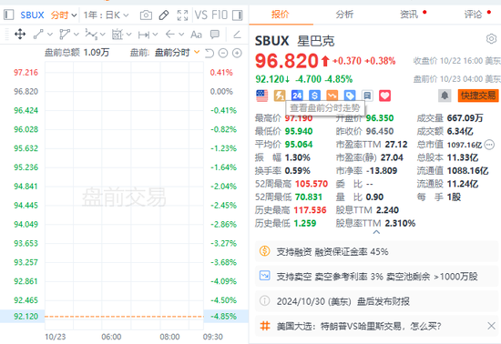 美股盤前期指走低，麥當勞跌近6%，亞太股指漲跌不一，黃金再創(chuàng)新高  第1張