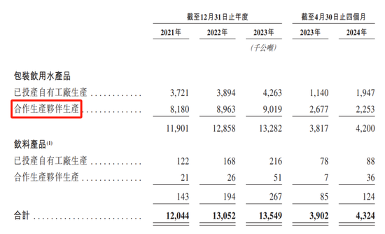 攤牌了！146億瓶怡寶，撐起近400億市值，離農(nóng)夫山泉還有多遠？  第2張