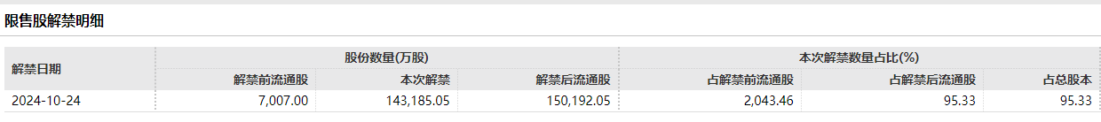 上市半年跌成“仙股”：出門問(wèn)問(wèn)收入下滑3年半累虧超23億 即將迎來(lái)解禁95.33%