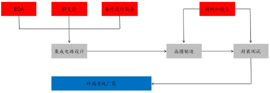 源達(dá)信息：國(guó)家大力支持科技產(chǎn)業(yè)發(fā)展，推動(dòng)半導(dǎo)體行業(yè)自主可控  第7張