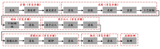 源達(dá)信息：國(guó)家大力支持科技產(chǎn)業(yè)發(fā)展，推動(dòng)半導(dǎo)體行業(yè)自主可控  第10張