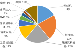 源達(dá)信息：國(guó)家大力支持科技產(chǎn)業(yè)發(fā)展，推動(dòng)半導(dǎo)體行業(yè)自主可控  第11張