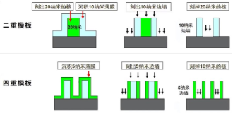 源達(dá)信息：國(guó)家大力支持科技產(chǎn)業(yè)發(fā)展，推動(dòng)半導(dǎo)體行業(yè)自主可控  第13張