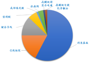 源達(dá)信息：國(guó)家大力支持科技產(chǎn)業(yè)發(fā)展，推動(dòng)半導(dǎo)體行業(yè)自主可控  第17張