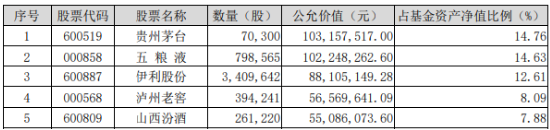 “茅五瀘汾洋”集體上攻，食品ETF（515710）收漲1.44%，日線4連陽！機構(gòu)：食品飲料中長期預期變得樂觀