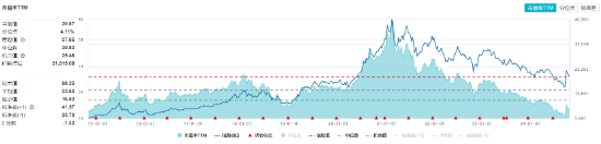 “茅五瀘汾洋”集體上攻，食品ETF（515710）收漲1.44%，日線4連陽！機構(gòu)：食品飲料中長期預期變得樂觀