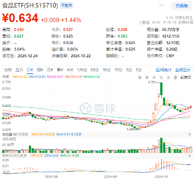 滬指重回3300點，航空航天領(lǐng)漲兩市，國防軍工ETF（512810）放量上探階段新高！港股止跌續(xù)升，回調(diào)結(jié)束？  第7張