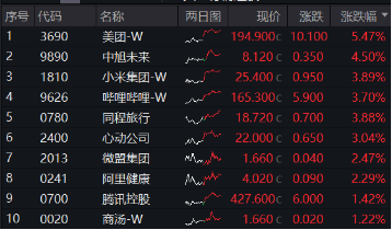 滬指重回3300點，航空航天領(lǐng)漲兩市，國防軍工ETF（512810）放量上探階段新高！港股止跌續(xù)升，回調(diào)結(jié)束？  第12張