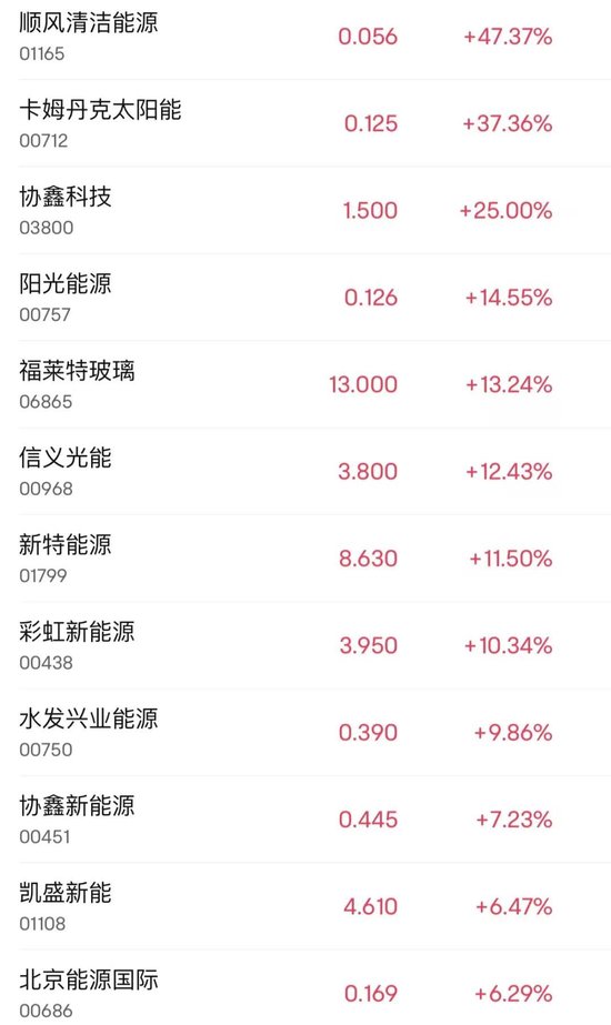 突然大漲47%！行業(yè)爆發(fā)