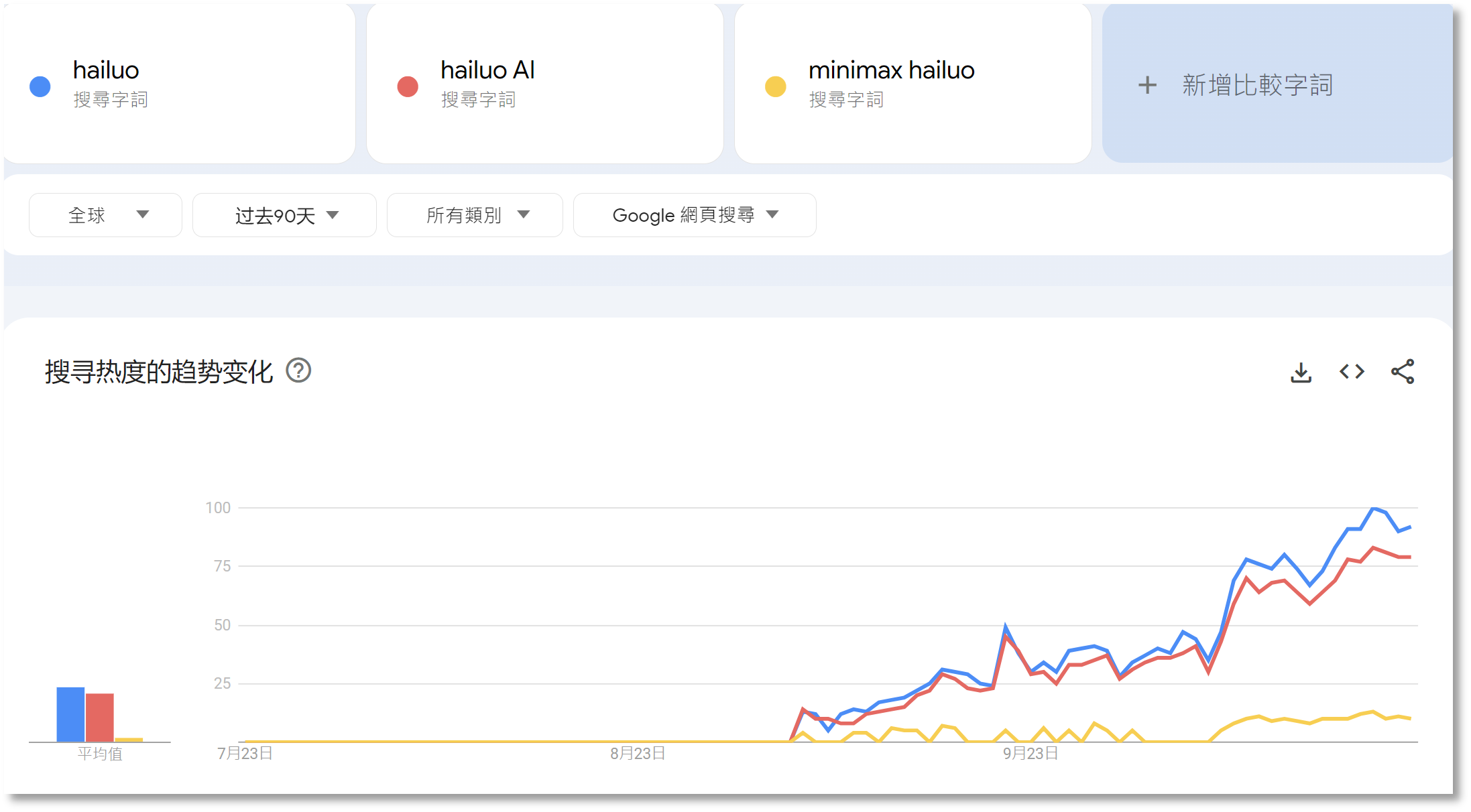 外國人的錢更好賺？中國AI海外刷屏，有“黑馬”產(chǎn)品訪問量大漲860%  第1張