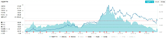 糖酒會開幕在即，食品ETF（515710）5日吸金超2800萬元！機(jī)構(gòu)：食飲行業(yè)有望迎來景氣拐點(diǎn)