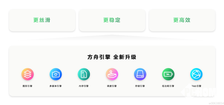 HarmonyOS NEXT正式發(fā)布，開啟更多機型公測