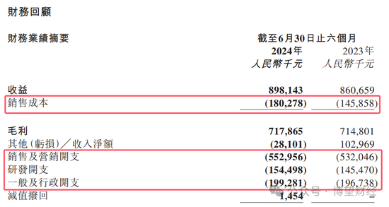 教人炒股的九方智投“不香了”：自己理財(cái)投資虧損近億，上市前后業(yè)績(jī)“大變臉”